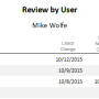 review_by_user_report.png